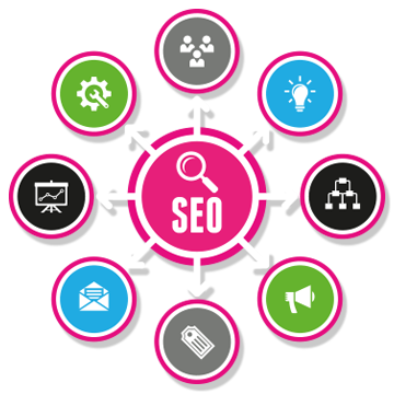 Search Engine Optimisation (SEO) services for business and agencies looking to outsource to SEO specialists in Kent